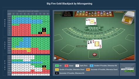 Big Five Blackjack Gold: Strategy and Tips .